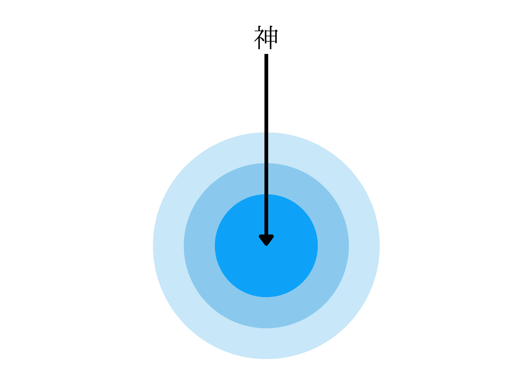 第1部：人生の目的 ー 何のために生きているのか？の挿図